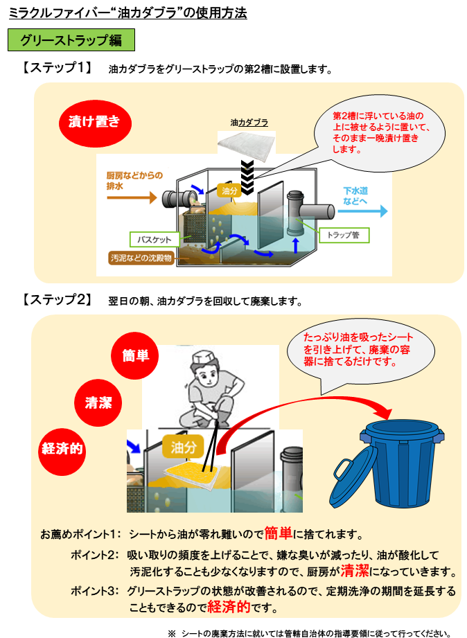 アブラカダブラ・ジャパン 強力油吸着材 【油カダブラ マイト】 6/22/50枚入り 強化シートタイプ 再生PET使用 ナノファイバー製 業務用 グリストラップ用